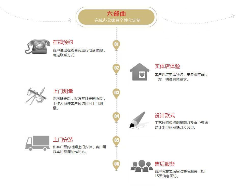 办公家具采购流程图